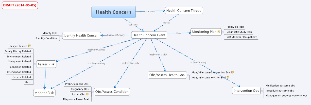 HealthConcern 2014-05-06.jpg