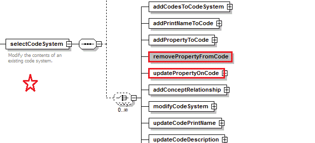 Element removePropertyFromCode