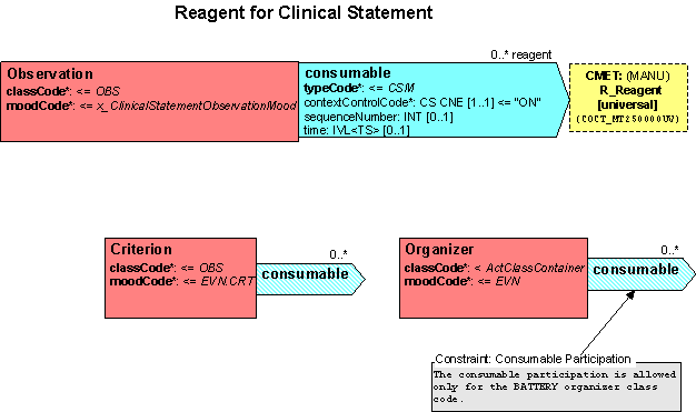CSCR-078 Reagents.gif