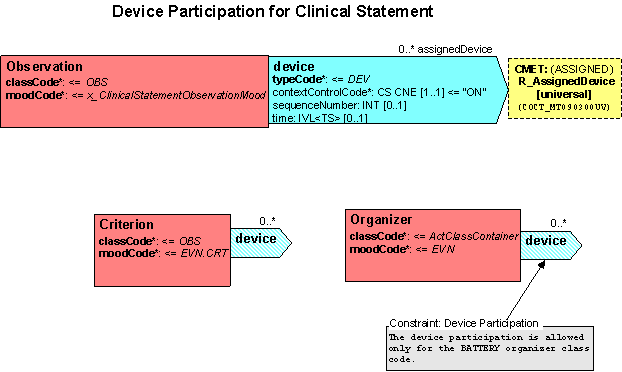 CSCR-072 DeviceParticipation.gif