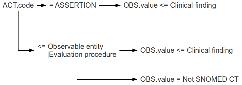 Act-code-obs-value-flowchart.png