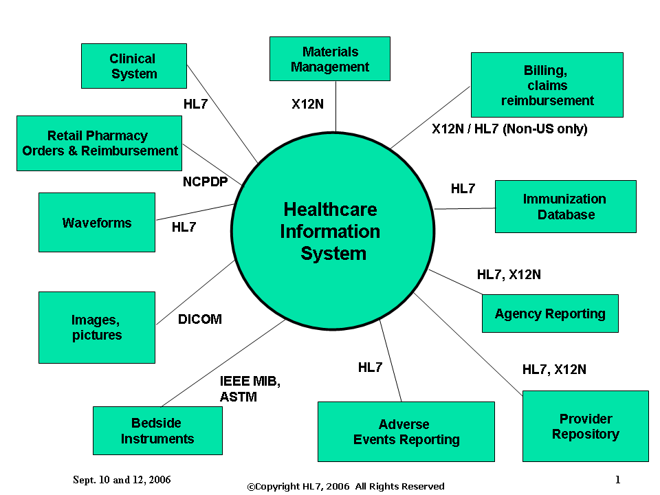 Rx Health Info Systems Nayelialmatest