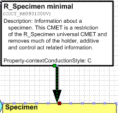 Context Conduction Style Property in an Entry Point Description