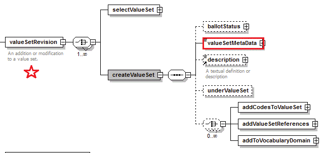 Element createValueSet