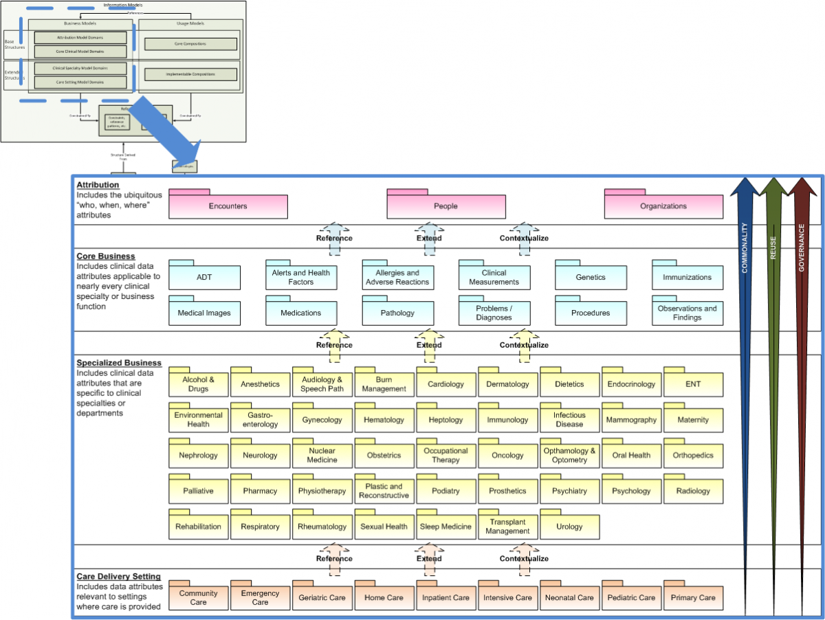 FHIR Resource Considerations - HL7Wiki