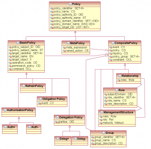 ISO 22600 PMAC Policy Model